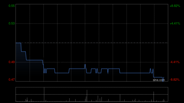 汇盈策略 万达酒店发展盘中涨超27% 拟25亿转让万达酒店业务