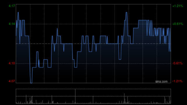 科元网 思派健康5月16日耗资约133.59万港元回购31.8万股