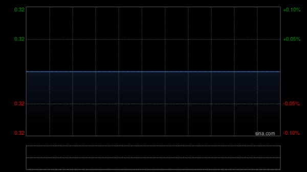 财米网 世纪联合控股授出550万份购股权