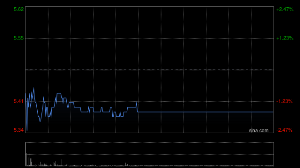 日富农优配 中集集团将于7月11日派发末期股息每股0.176元