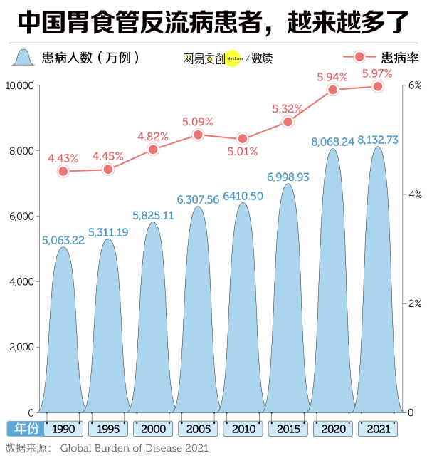 维嘉优配平台 1.2亿中国人，因为它失去干饭自由