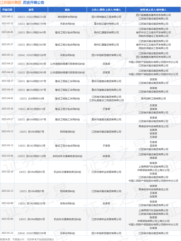泓利财富 江苏瑞沃集团作为被告/被上诉人的1起涉及买卖合同纠纷的诉讼将于2025年7月15日开庭