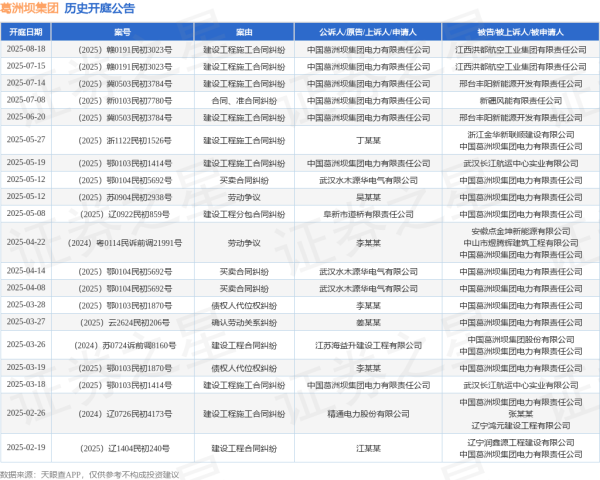 点点赢 葛洲坝集团作为原告/上诉人的1起涉及建设工程施工合同纠纷的诉讼将于2025年7月15日开庭