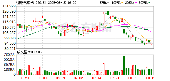 稳益配 理想与重卡非撞不可吗：测试有无必要？结果能否证明车辆安全？