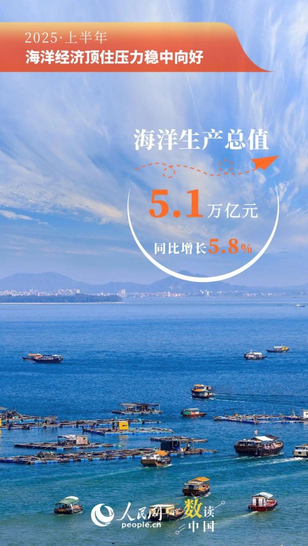 金投策略 突破5万亿！9组数据看上半年海洋经济“成绩单”