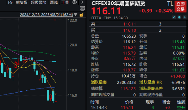万利配资 债基短期大跌，专家支招避险 →