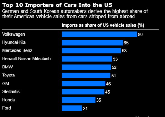 卓信速配 欧盟据悉拟于本周提出取消对美国工业产品关税 以满足特朗普要求