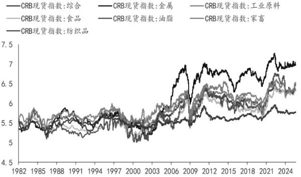 牛小散 美联储降息对大宗商品价格的影响分析：铜、铝、黄金等 建议以逢低做多为主